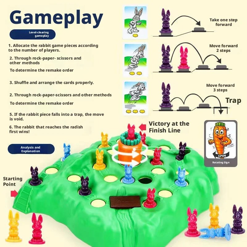 Board Game Land - ของเล่นกระต่ายดักจับสุดฮิต รุ่นอัพเกรด เกมการ์ดกระดาน สำหรับพ่อแม่ลูก เล่นสนุกกัน สร้างสรรค์